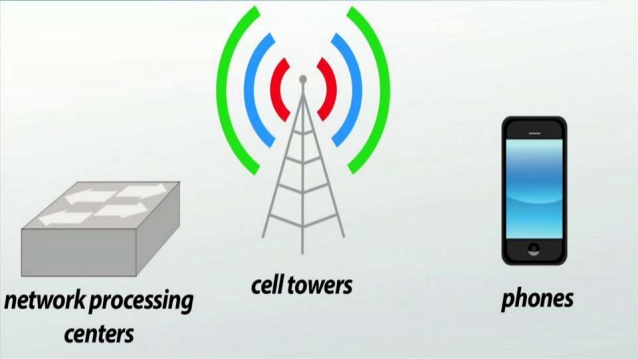 What are the different components of a cell signal booster?