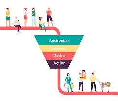 sales funnel